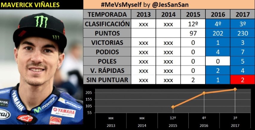 resultados carreras victorias maverick viñales yamaha suzuki motogp puntos clasificación