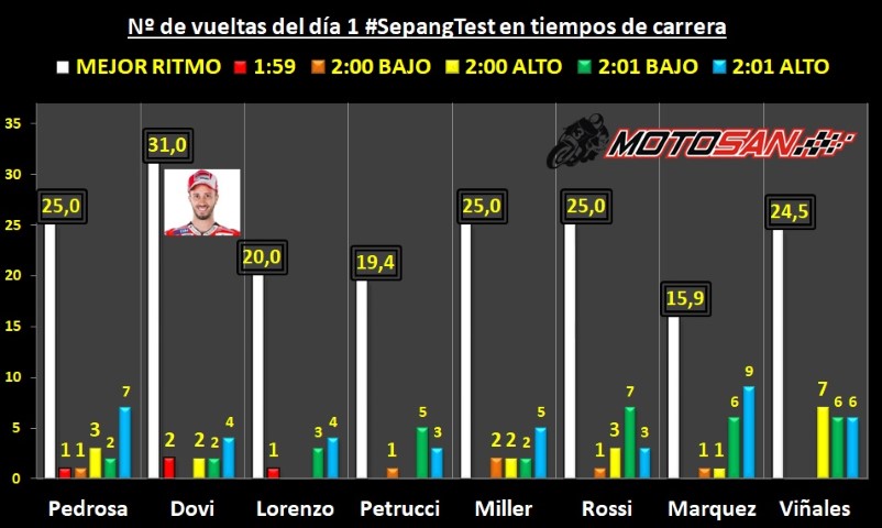 dovizioso ritmo sepang 2018 test