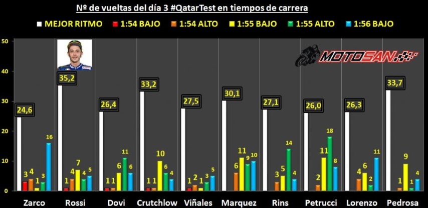 Rossi Yamaha Marquez Honda Pedrosa MotoGP Qatar GP QatarGP QatarTest