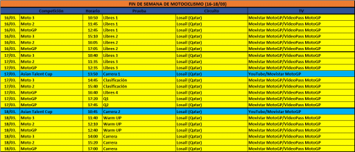 Horarios de motociclismo, fin de semana del 16 al 18 de marzo