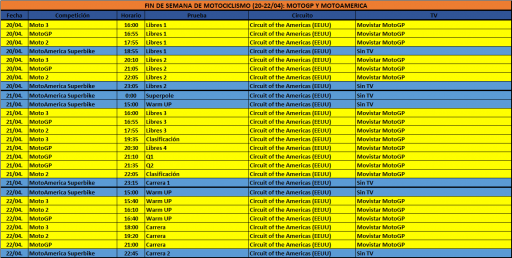 Horarios del fin de semana del 20 al 22 de abril (MotoGP y MotoAmerica)