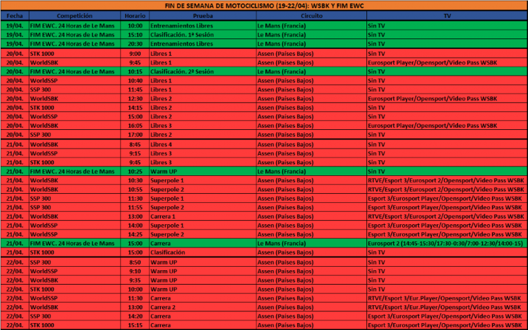 Horarios del fin de semana del 20 al 22 de abril (WSBK y FIM EWC)