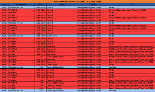 Horarios de WSBK y de la BTC en Donington Park