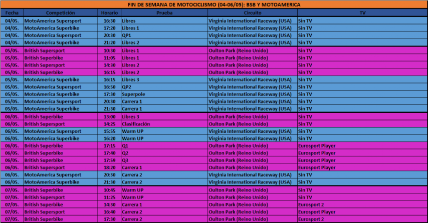 Horarios MotoAmerica en Virginia y BSB en Oulton Park