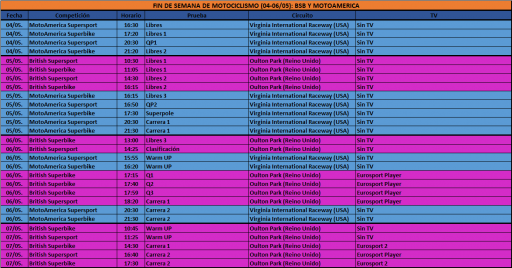 Horarios MotoAmerica en Virginia y BSB en Oulton Park