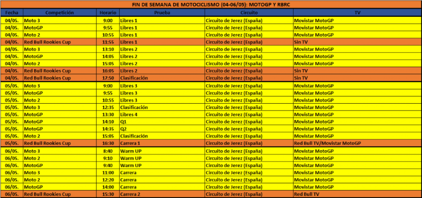 Horarios MotoGP y RBRC en Jerez 2018
