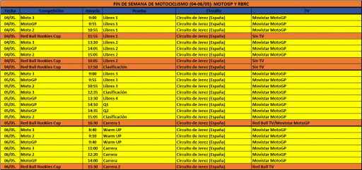 Horarios MotoGP y RBRC en Jerez 2018