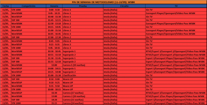 Horarios Motosan 11 al 13 de Mayo. WSBK en Imola