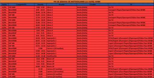 Horarios Motosan 11 al 13 de Mayo. WSBK en Imola