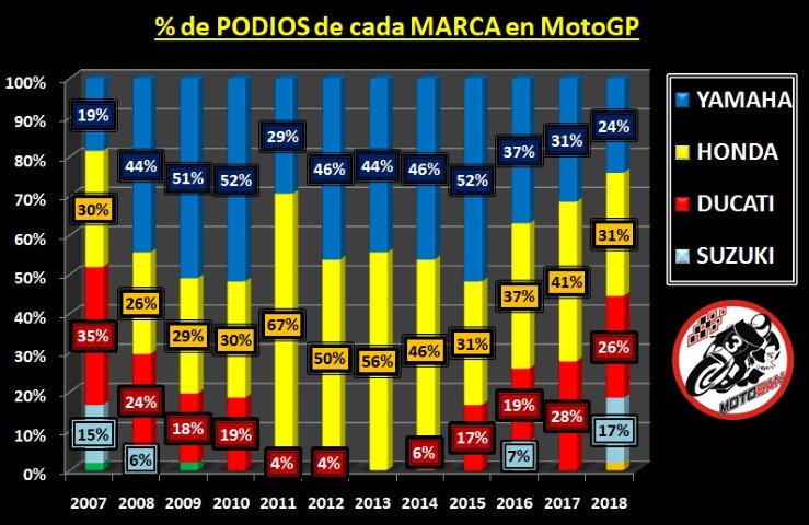 Evolucion de Yamaha