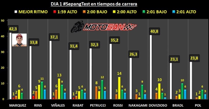 MotoGP