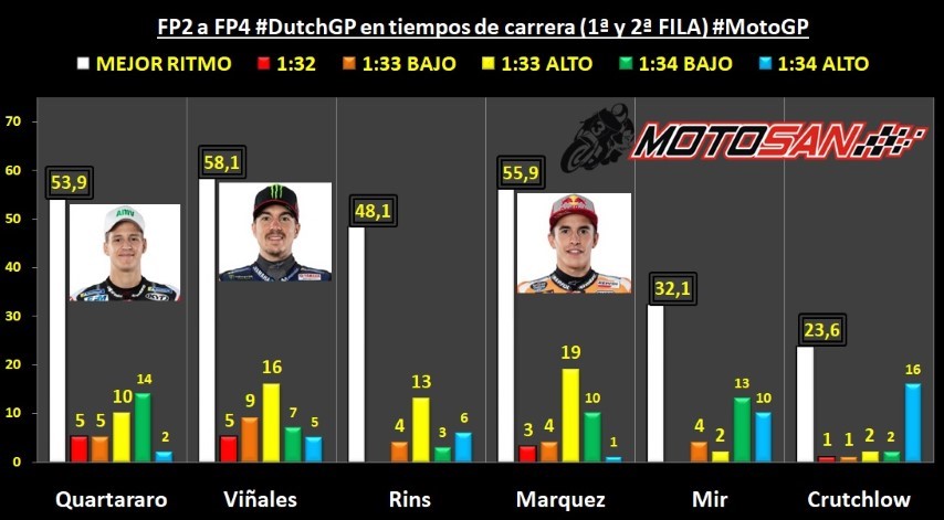 M&aacute;rquez Vi&ntilde;ales Quartararo