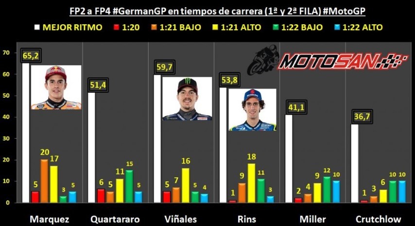 Marc Márquez Maverick Viñales Alex Rins