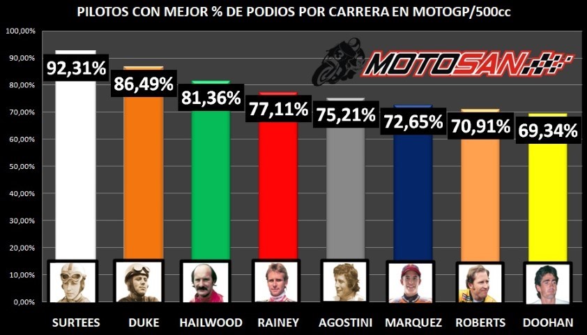 Rossi Marquez