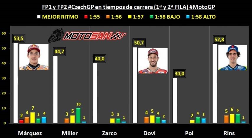 Márquez
