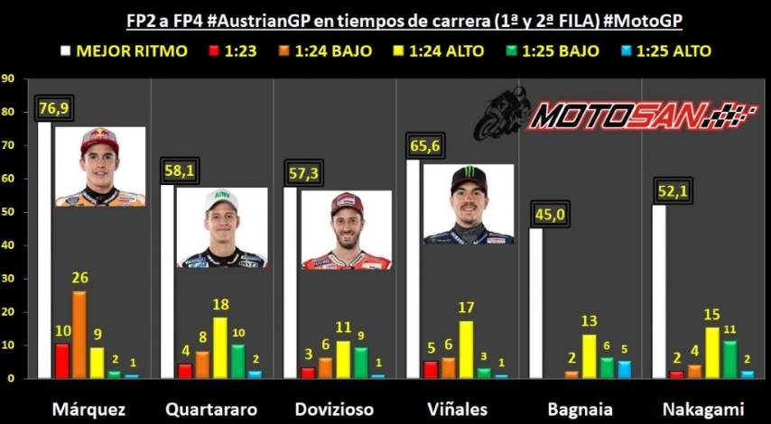 Márquez Viñales Dovizioso Quartararo