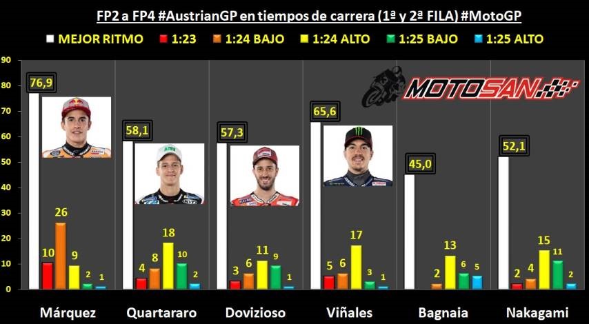 Márquez Viñales Dovizioso Quartararo