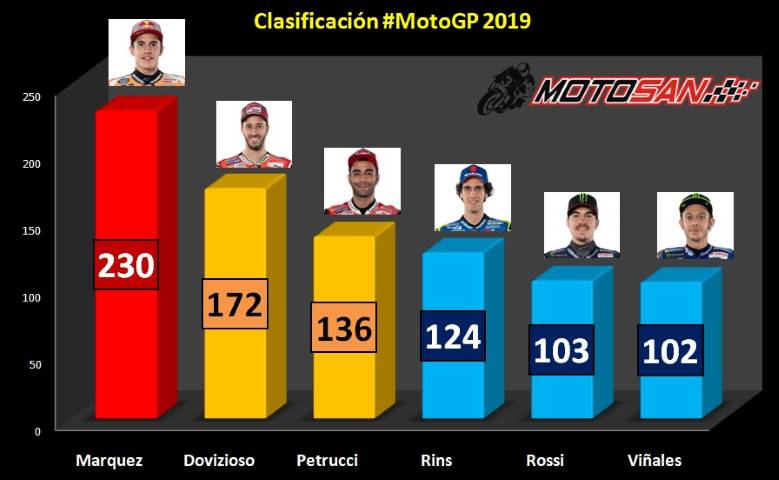 Márquez Dovizioso MotoGP