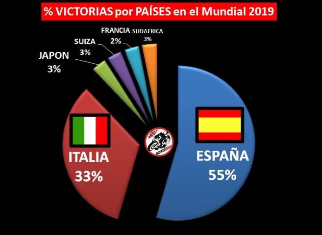 España Italia MotoGP