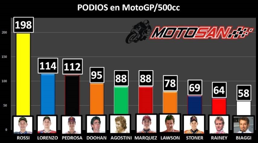 Márquez