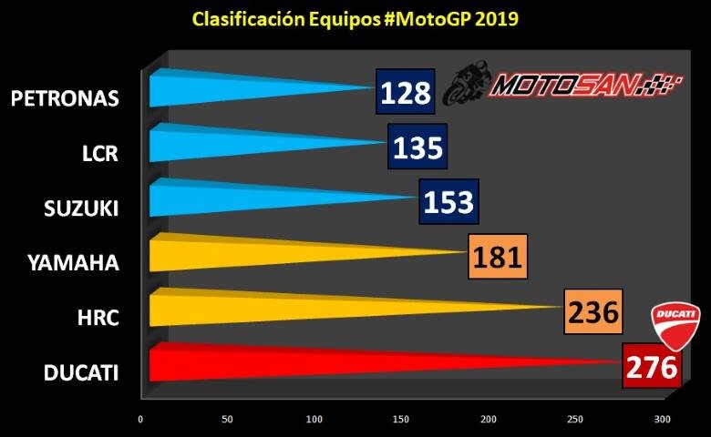 clasificación