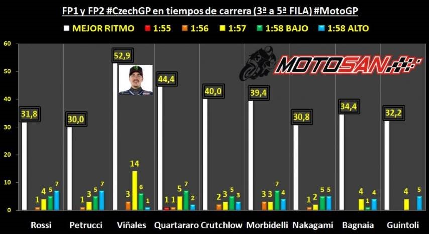 MotoGP