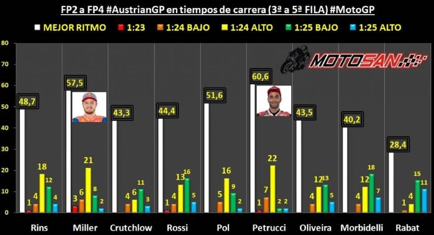 Petrucci Miller MotoGP