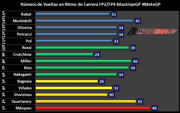 Márquez MotoGP 