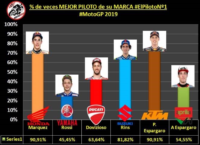 Márquez Espargaró Rins Rossi Dovizioso