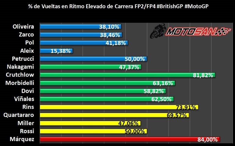 Márquez Crutchlow
