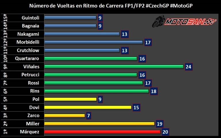 Márquez