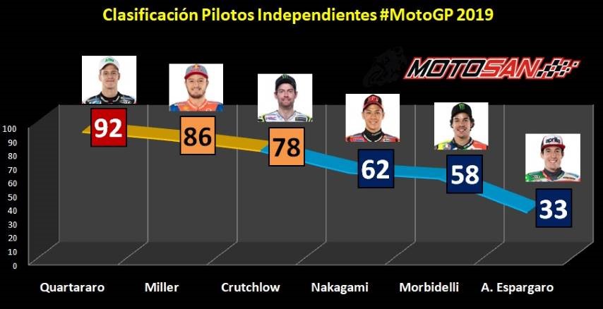 Quartararo Miller Crutchlow MotoGP