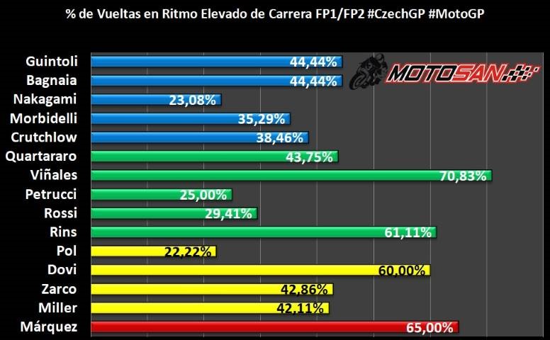 MotoGP