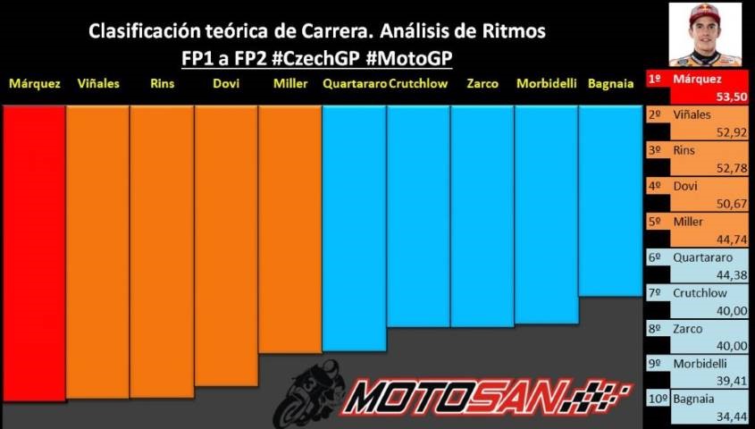 MotoGP
