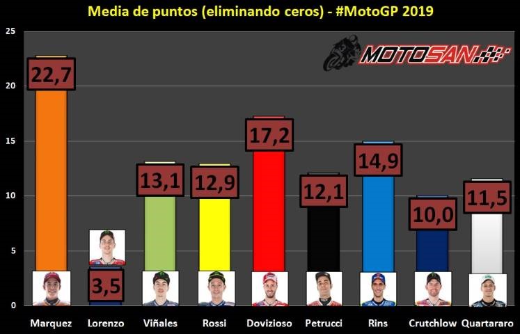 Márquez MotoGP