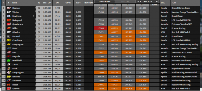 Celestino Vietti Moto3 MotoGP AustrianGP Red Bull Ring Marc Márquez Brad Binder