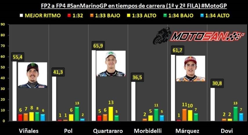 Viñales Márquez Quartararo