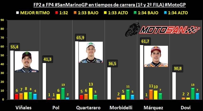 Vi&ntilde;ales M&aacute;rquez Quartararo