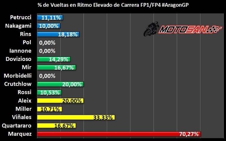 Márquez
