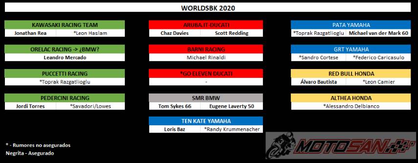 Mundial de Superbikes WorldSBK supersport WorldSSP WorldSSP300 Portimao