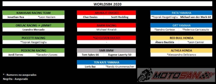 Mundial de Superbikes WorldSBK supersport WorldSSP WorldSSP300 Portimao