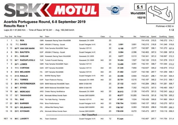 sbk,resultados, jonathan rea