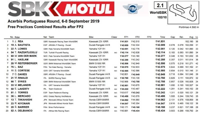 sbk portimao