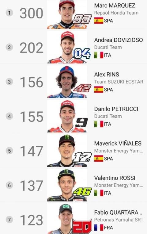 Marc Márquez MotoGP