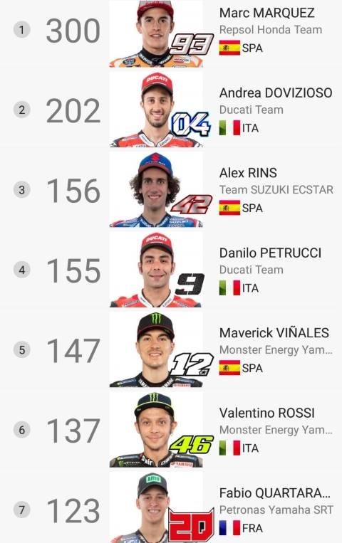 Marc Márquez MotoGP