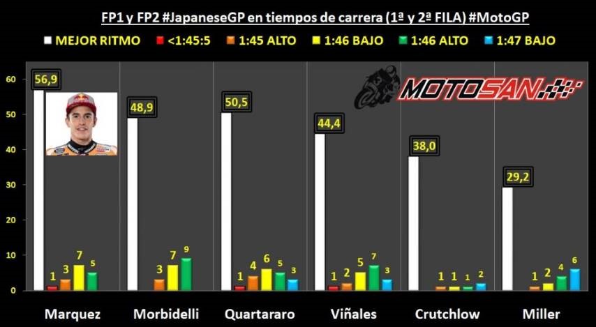 Márquez Yamaha