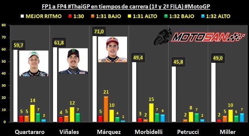 Márquez Viñales Quartararo