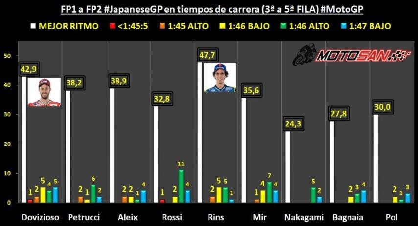 Dovizioso Rins