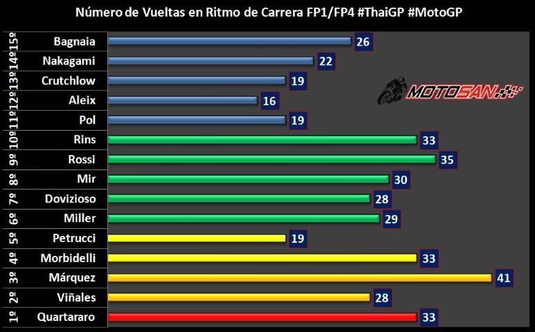 Márquez