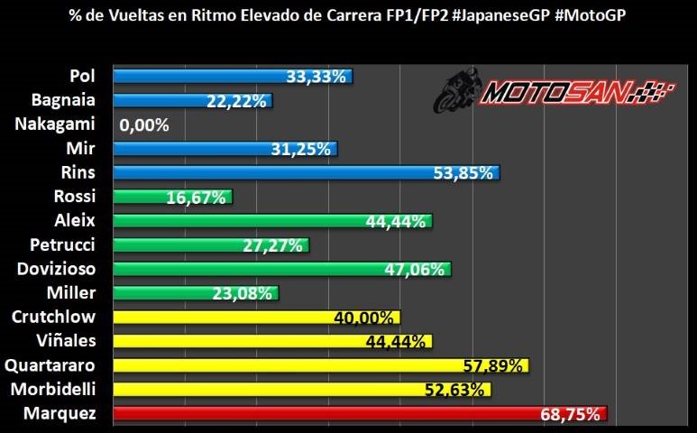 Márquez
